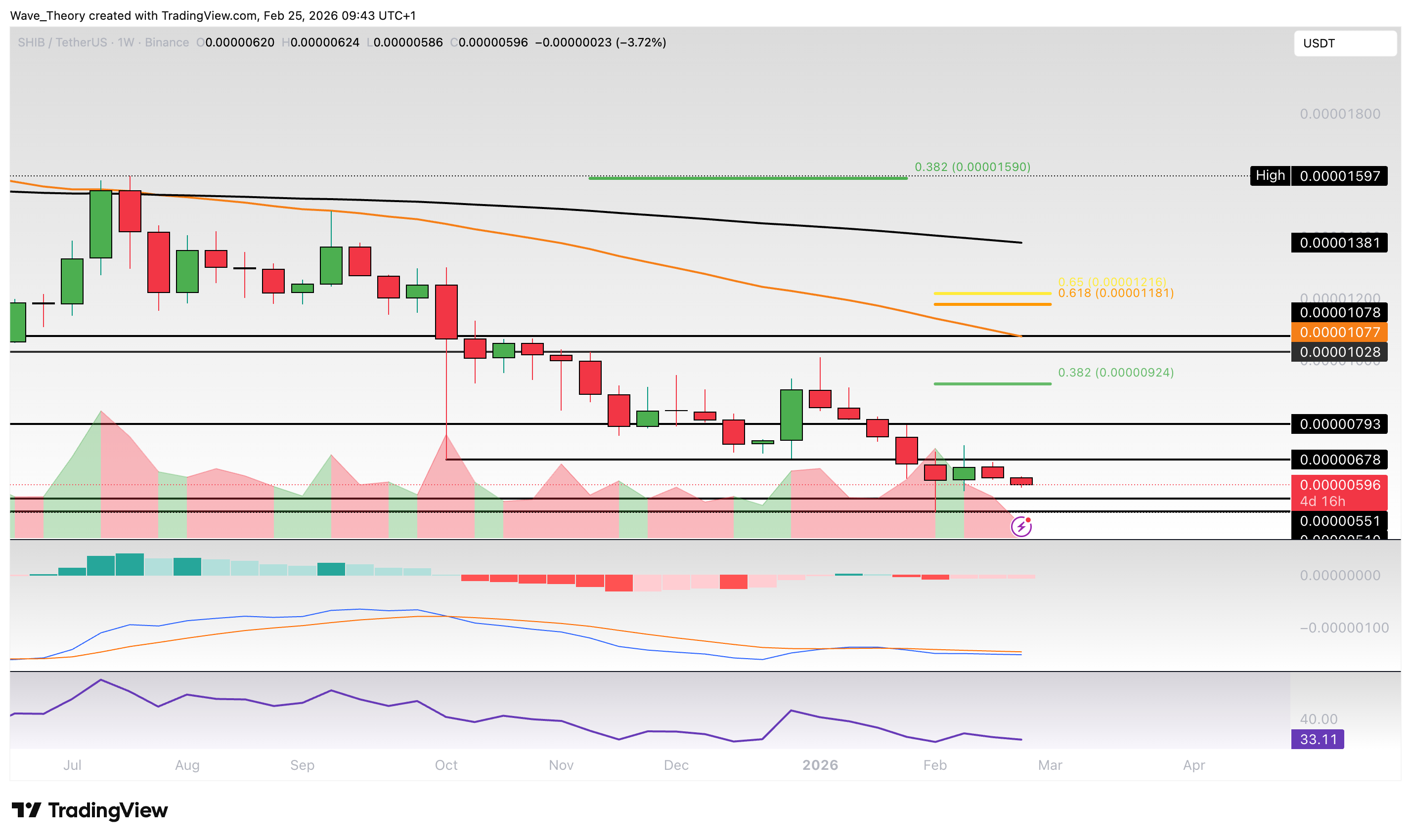 Shiba Inu Coin <span class=