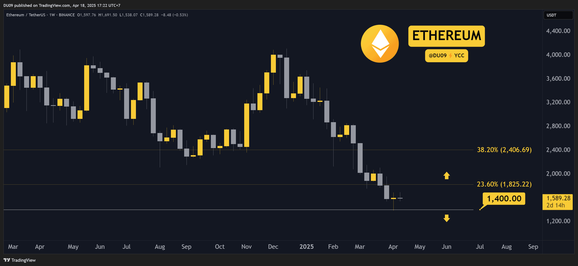 Анализ крипто-цены 18 апреля: ETH, XRP, ADA, SOL и Hype Анализ крипто-цены 18 апреля: ETH, XRP, ADA, SOL и Hype