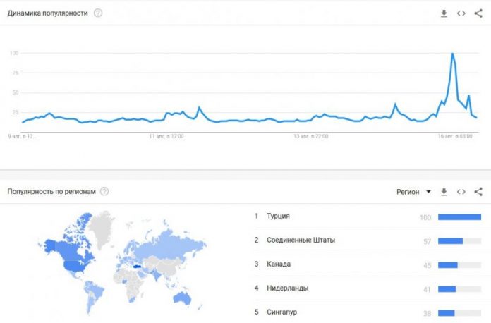 Стоимость DOGE за 24 часа выросла почти на 15% после ажиотажа в соцсетях