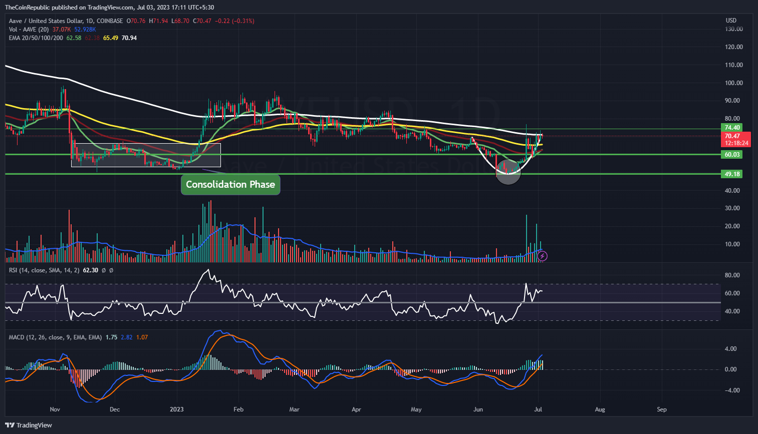 Aave Price Prediction: Will AAVE Stabilize or Get Detained?