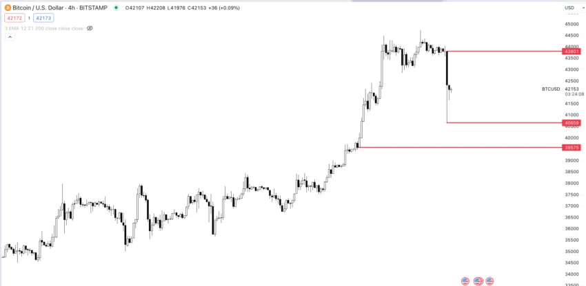 Bitcoin Kurs