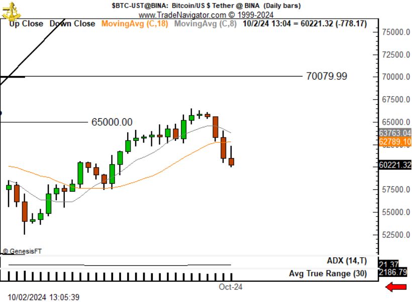 brandt-3-blind-mice-btc