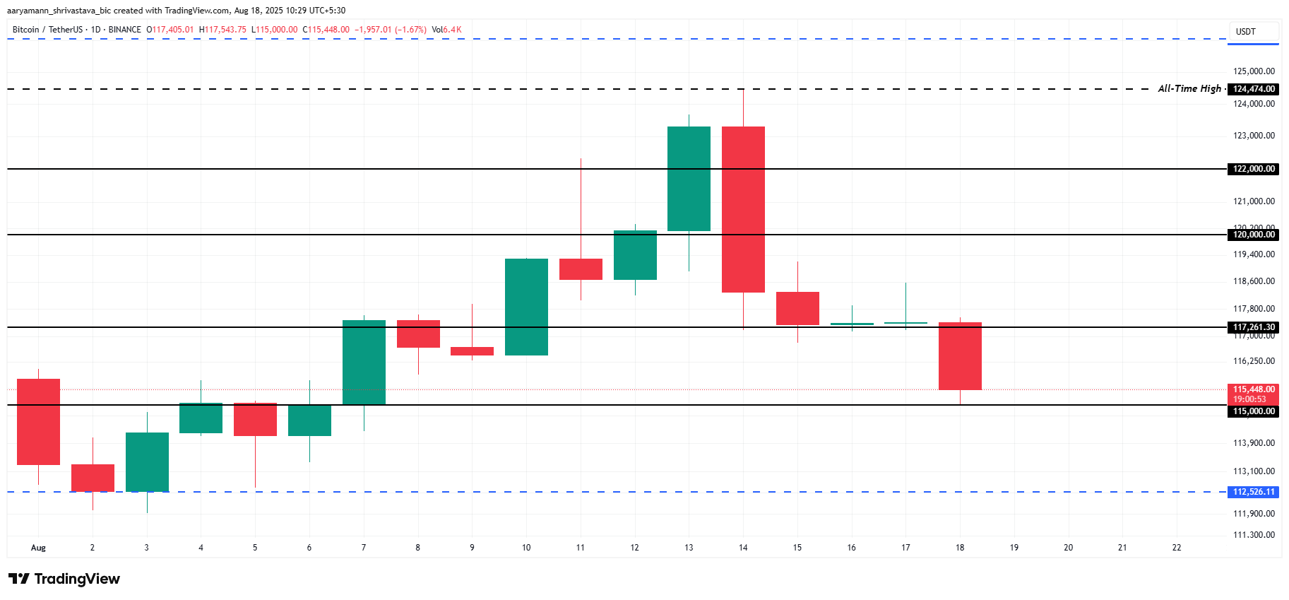 تحليل سعر بيتكوين. 