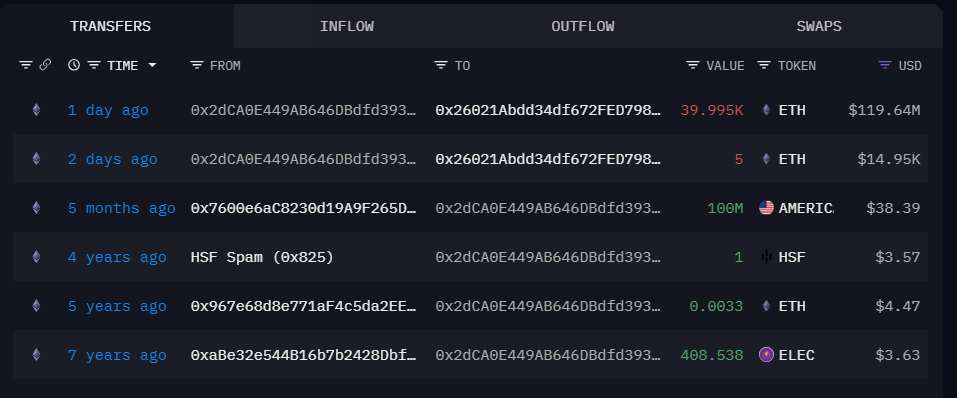 Ранний Ethereum-инвестор «проснулся» спустя 10 лет Ранний Ethereum-инвестор «проснулся» спустя 10 лет