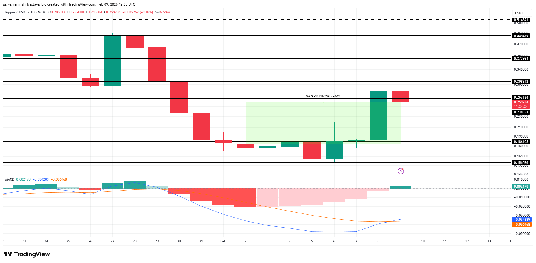 تحليل سعر <span class=