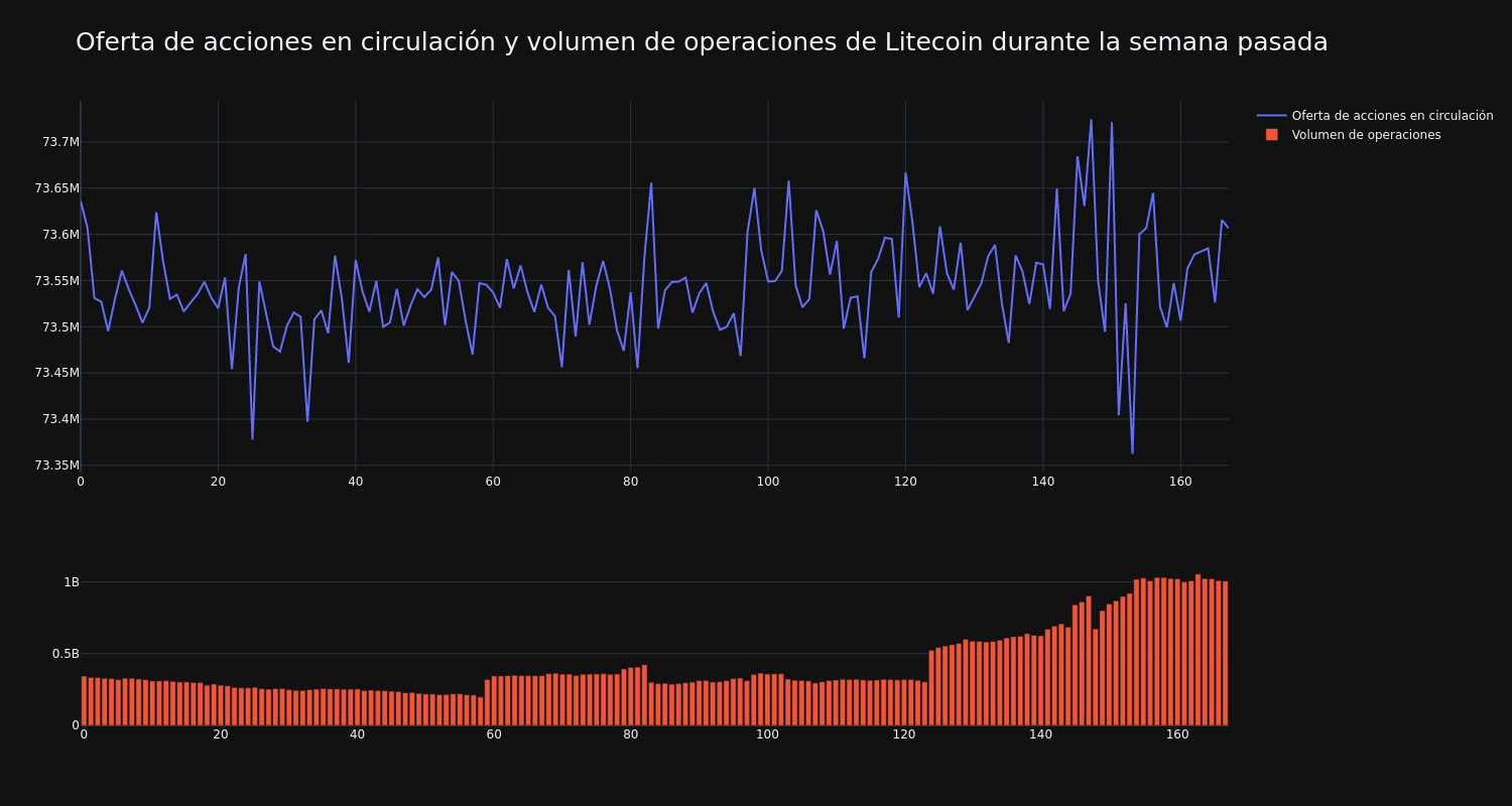 supply_and_vol