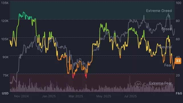 Cryptocurrency Fear and Greed Index