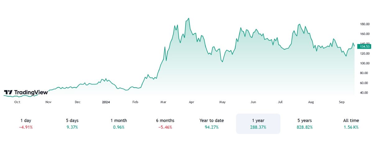 microstrategy-stock-price-change-17-september