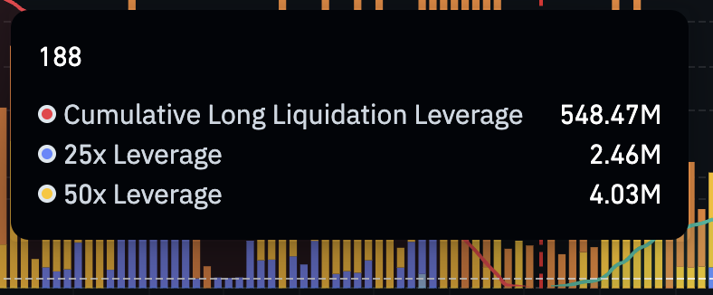 Solana Leverage Buildup