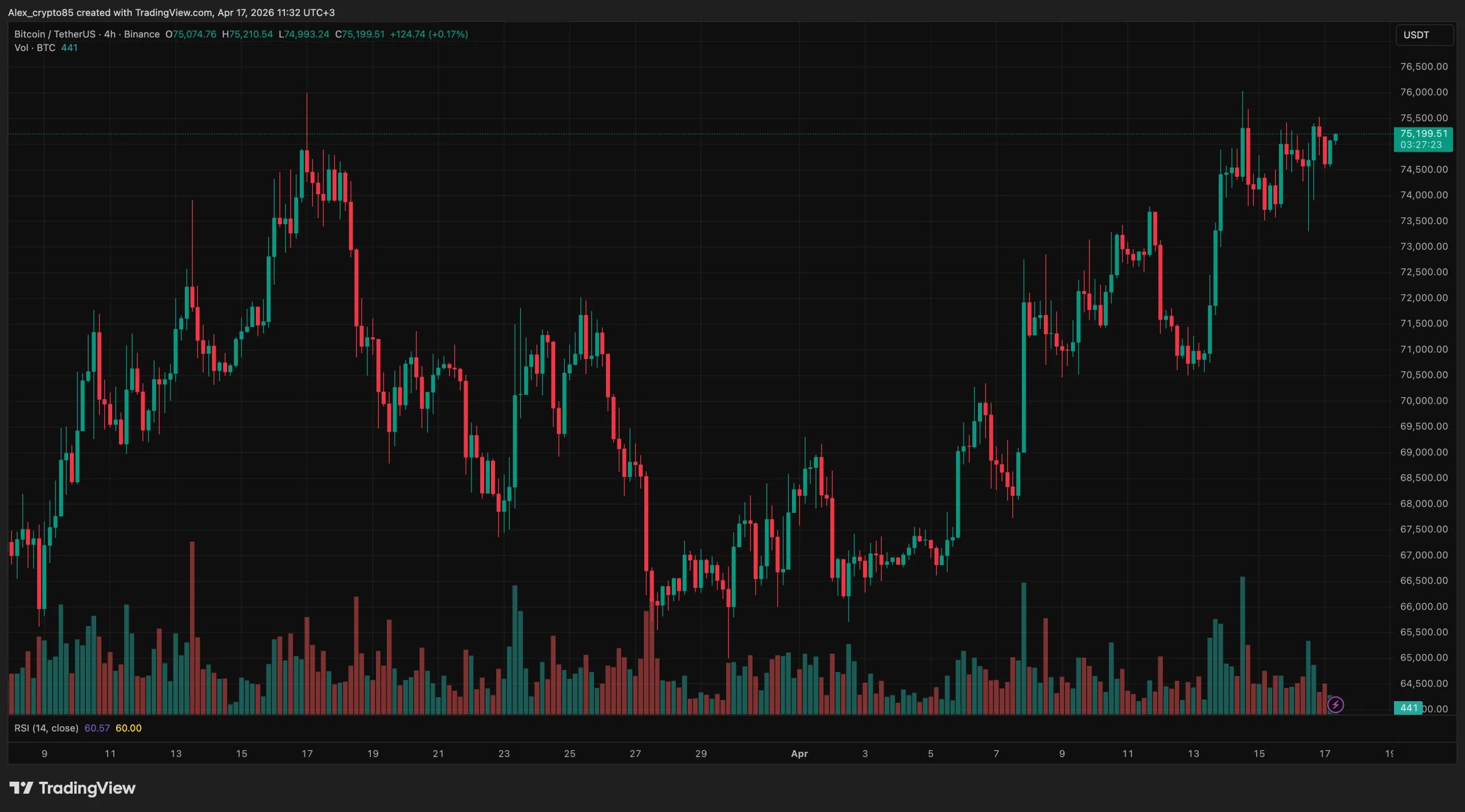 Аналитики предупредили о рисках шорт-сквиза на рынке криптовалют
