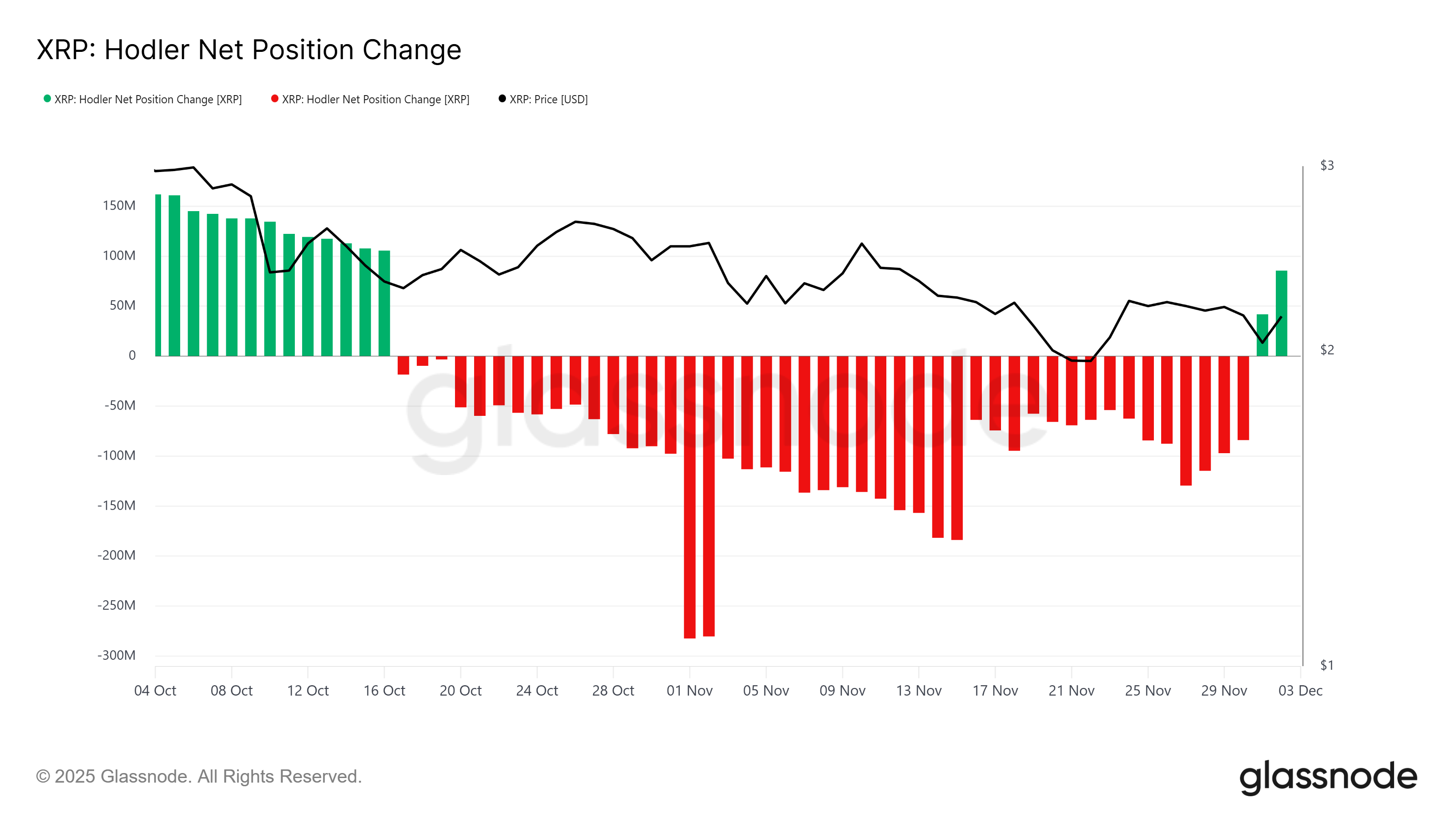 XRP HODLer Get Space Trade