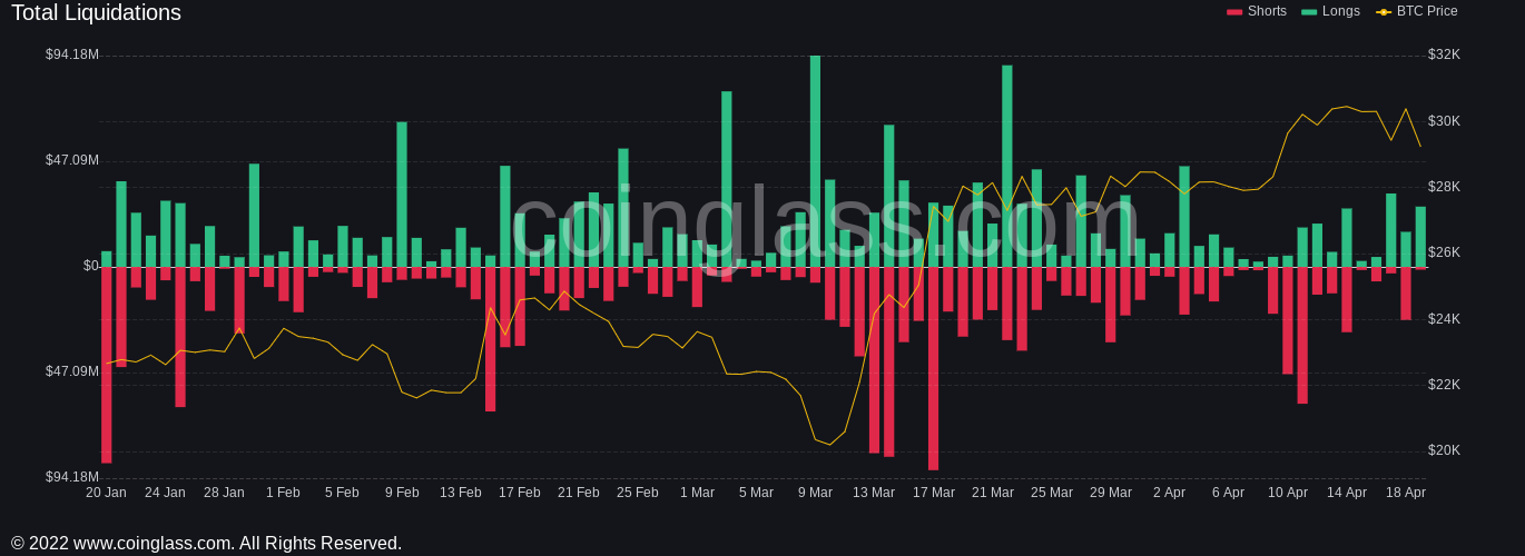 Цена BTC падает на 3% за несколько минут, так как «глубокая коррекция» захватила рынок криптовалют