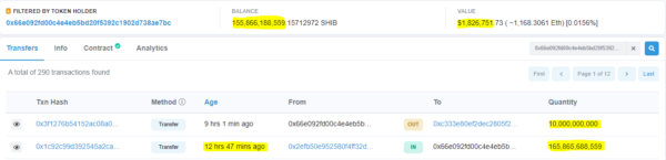 Top ETH Whale Accumulated 1.92 Million Worth of Shiba Inu