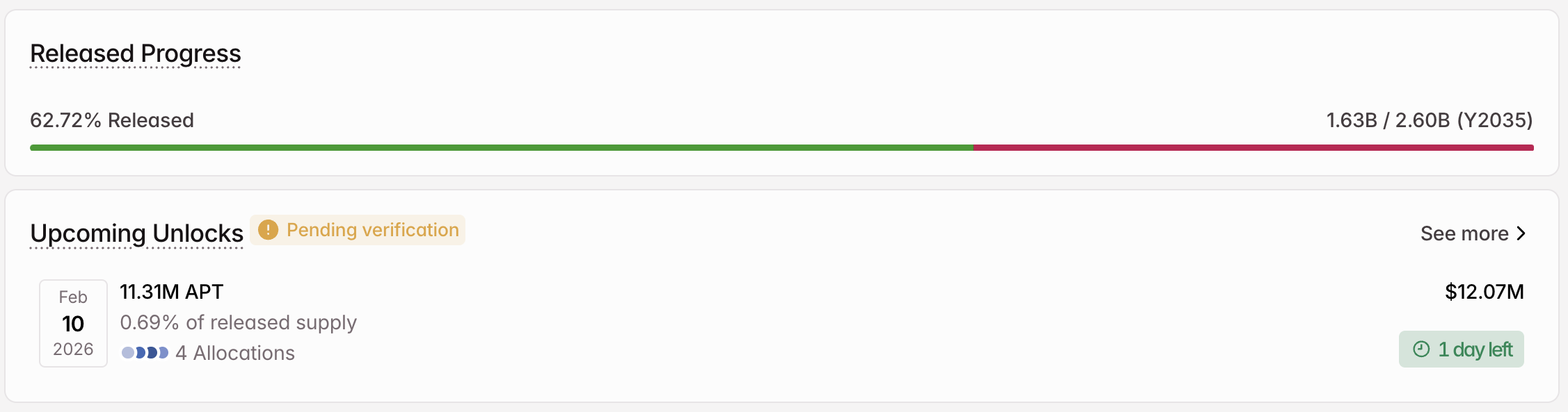 Desbloqueo del token cripto <span class=