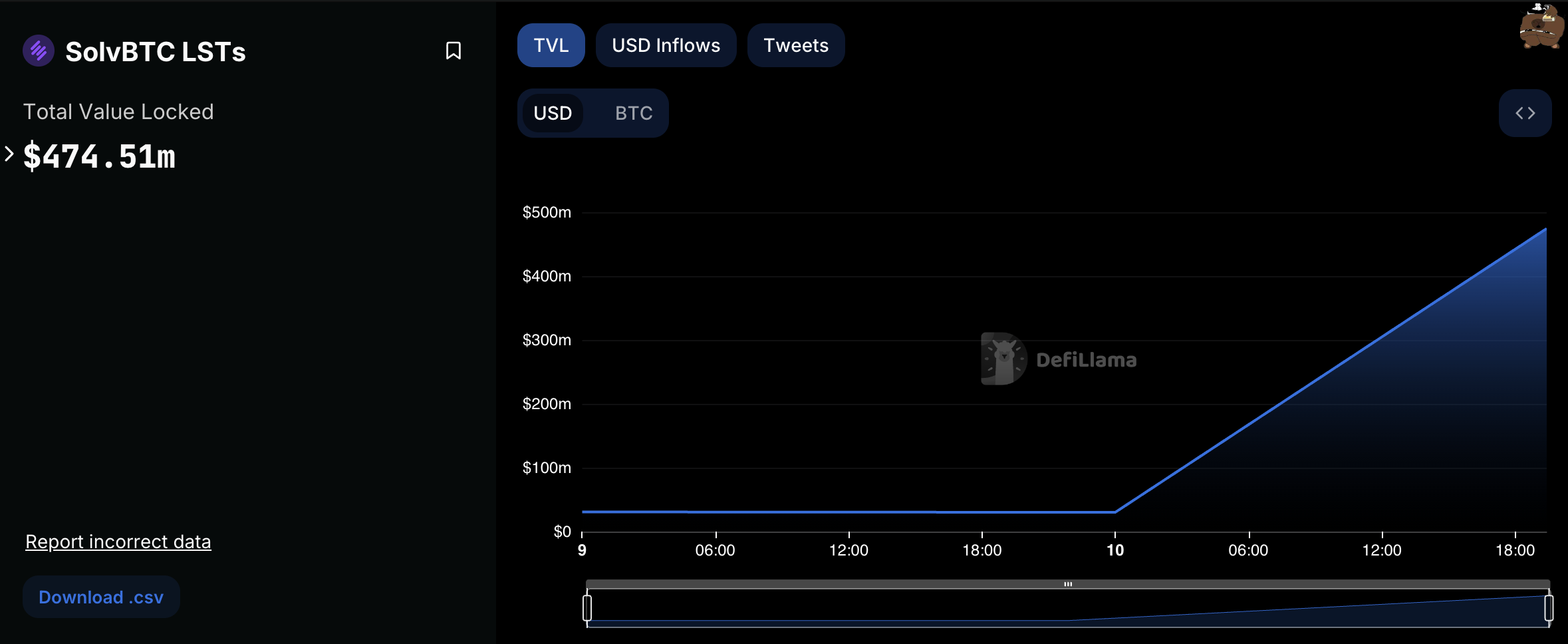 SolvBTC