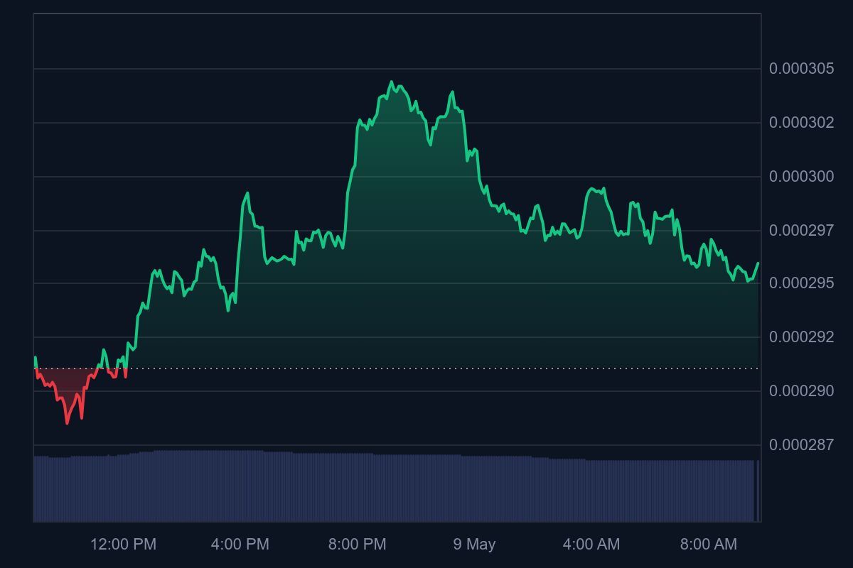 DOP_1D_graph_coinmarketcap.jpeg