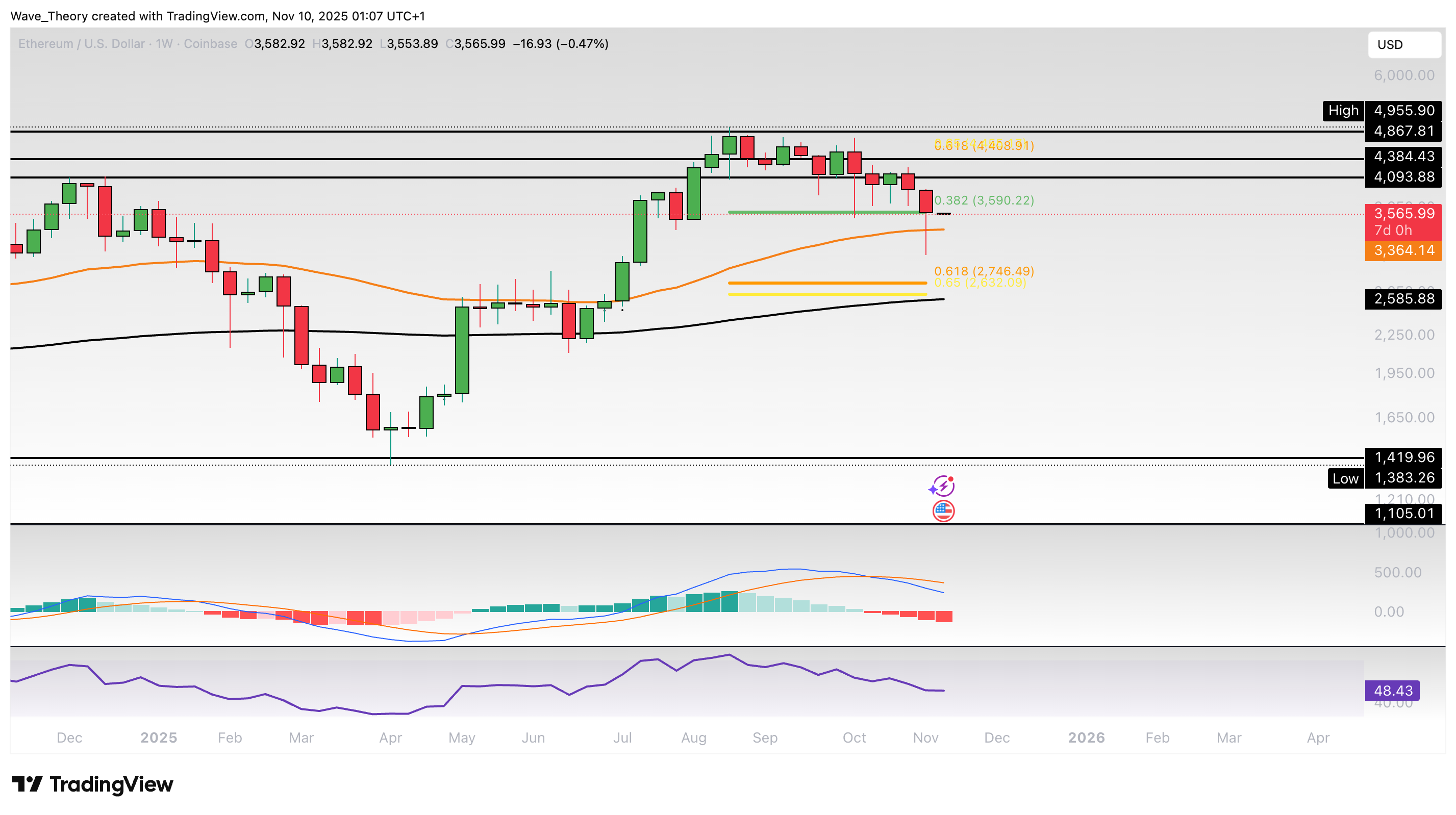 Ethereum Preis Chart BeInCrypto