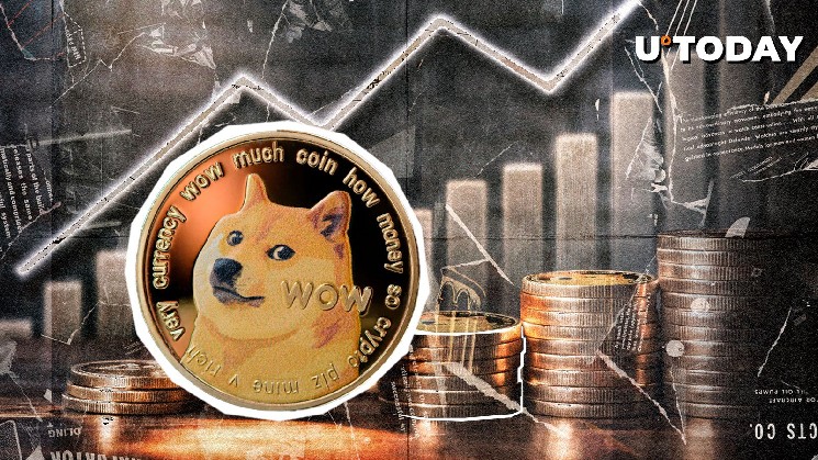 Dogecoin (Doge) на грани 50% скачка цен, вот что вы должны знать