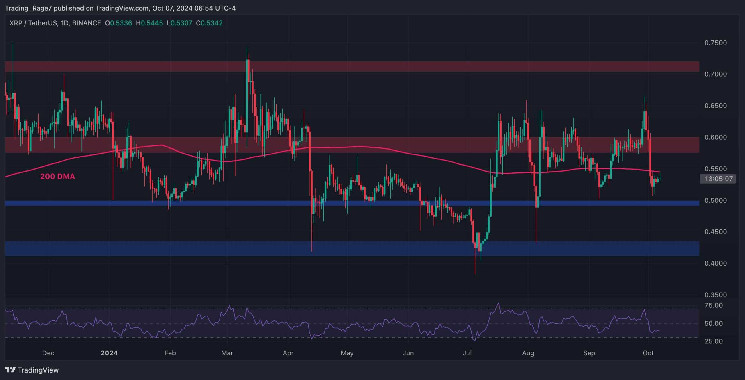 Analisis Harga Ripple: Apakah XRP Menuju Penurunan ke $0.5?