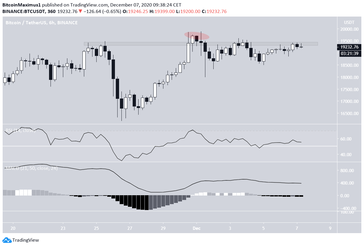 курс декабрь 2015