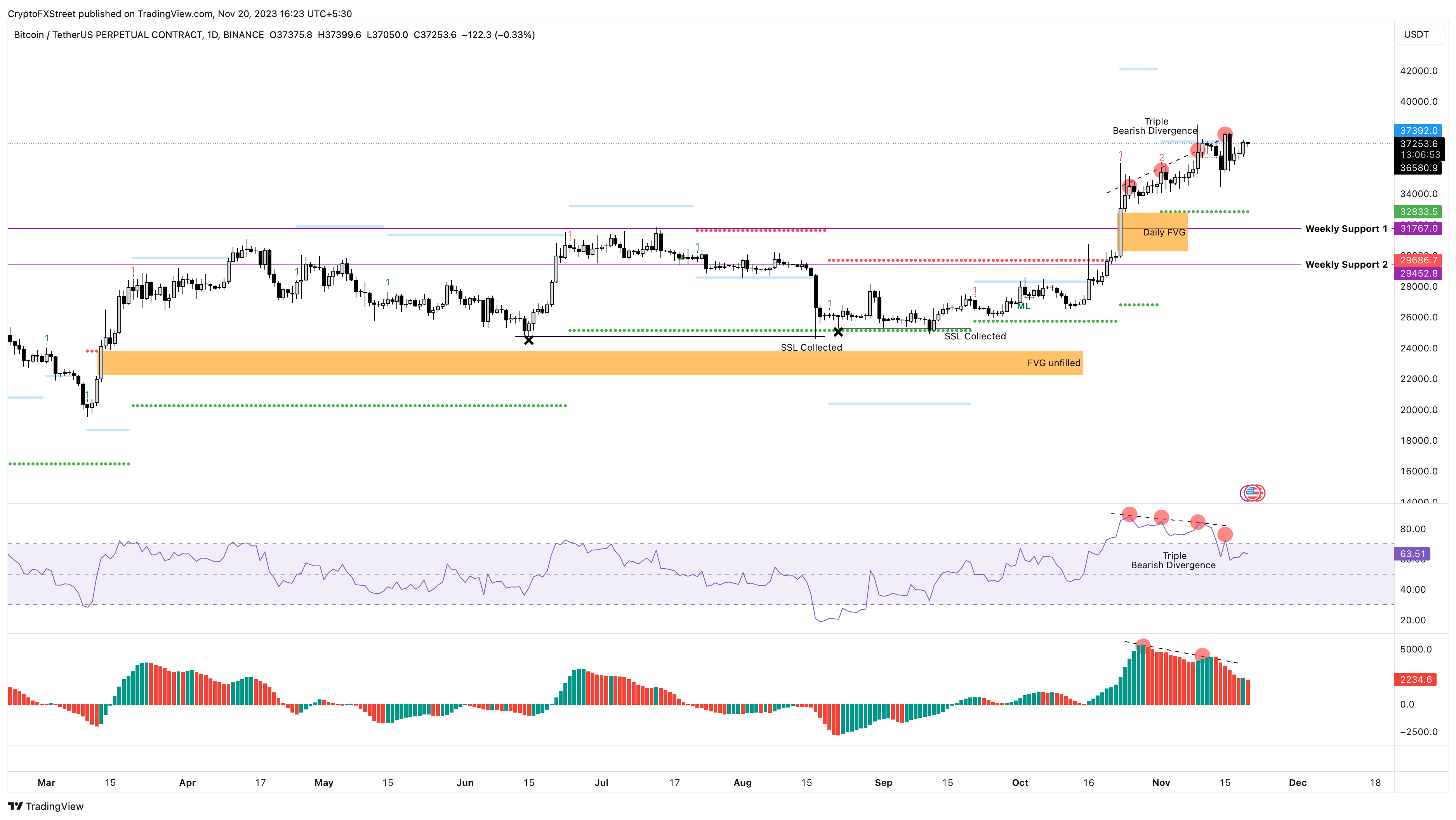 AI and Nvidia are this week’s focus 