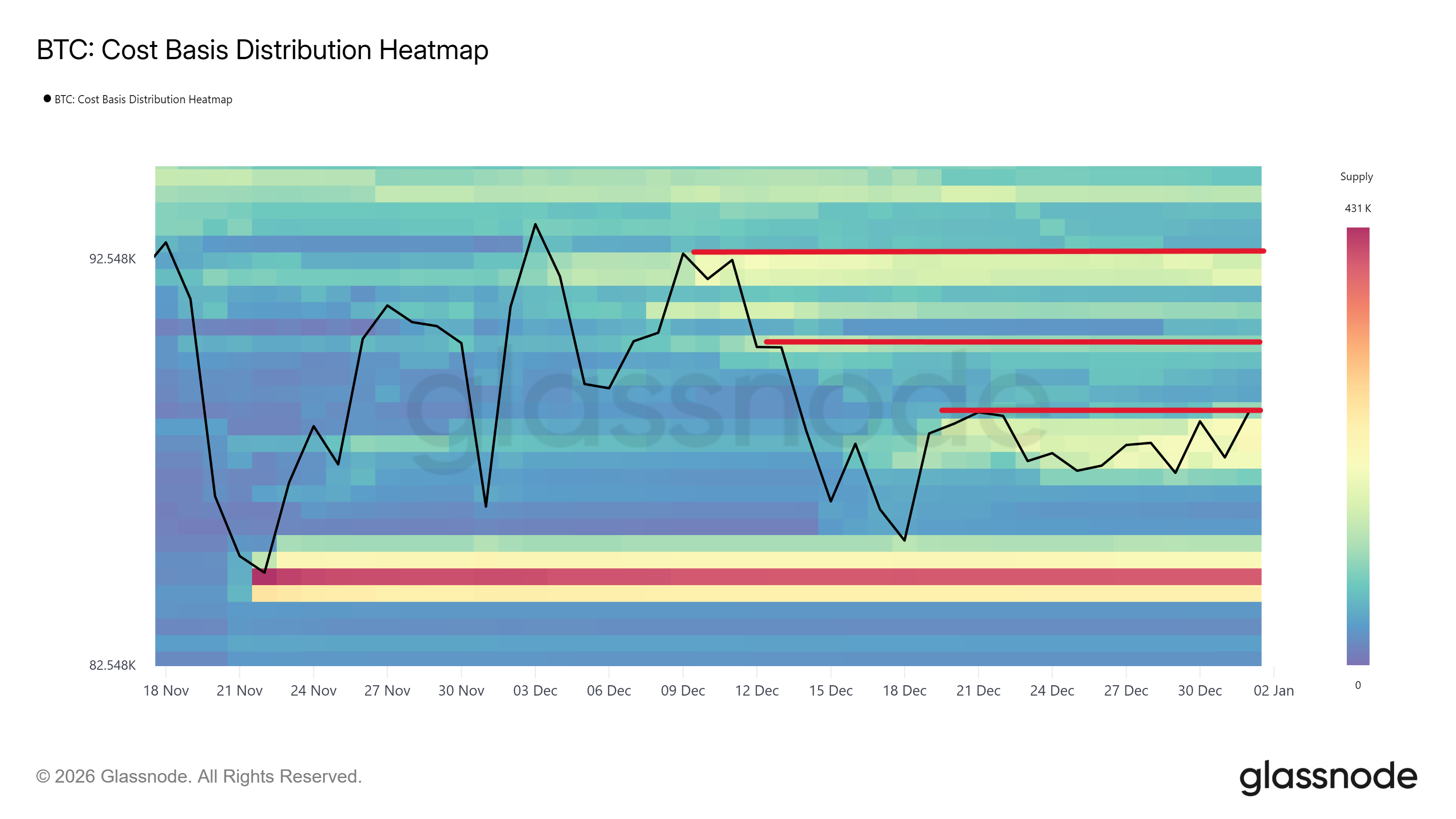 Bitcoin CBD Heatmap