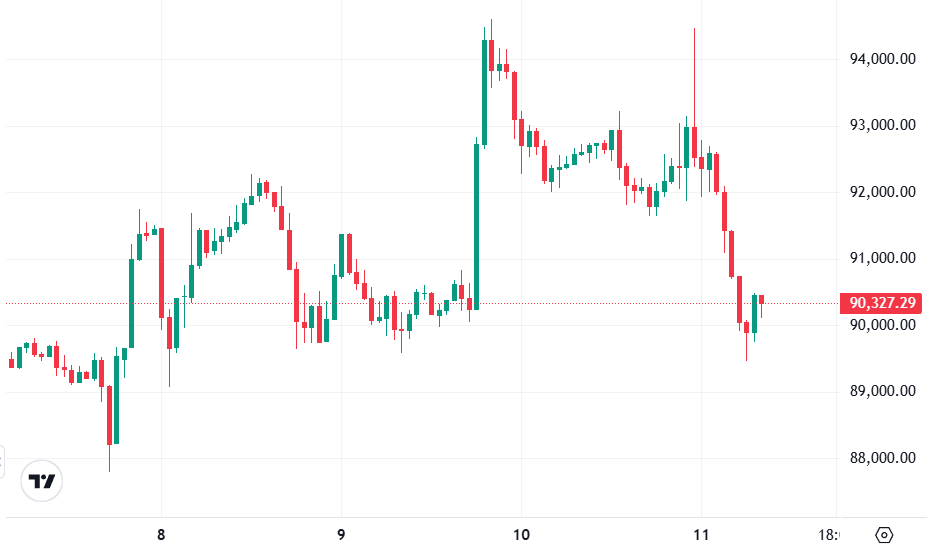 график биткоина