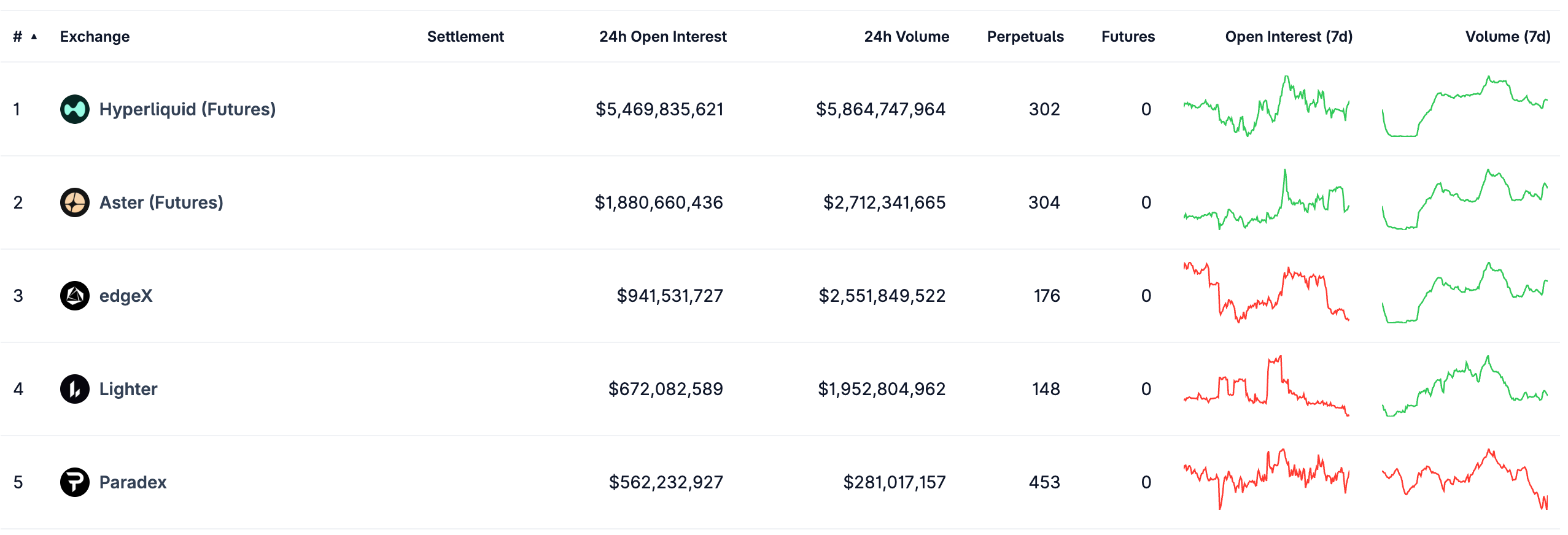 Ралли золота и нефти: трейдеры переключились на Hyperliquid из-за эскалации на Ближнем Востоке
