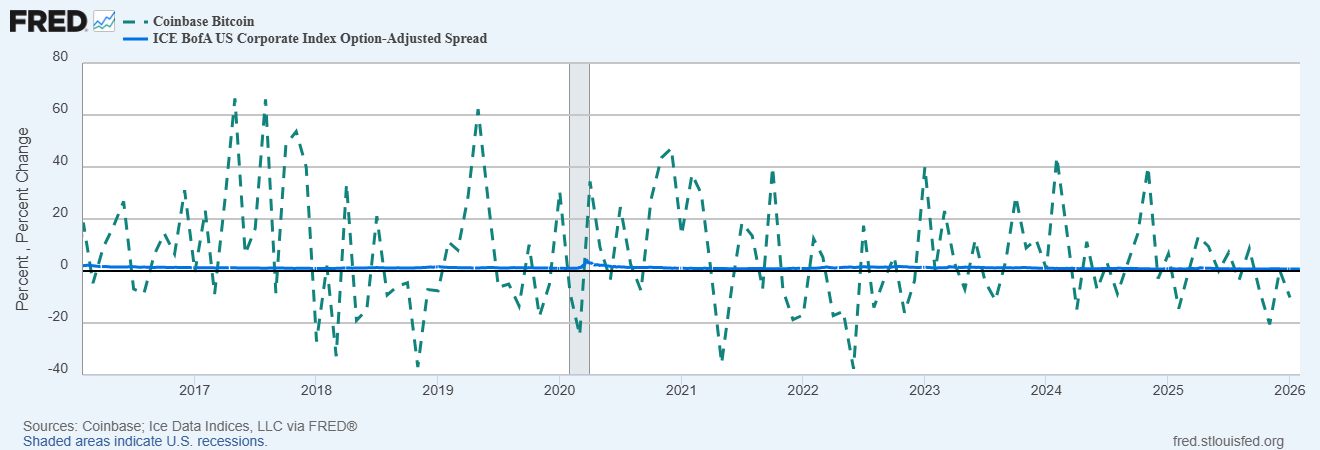 Criptomonedas, Gobierno, Precio de Bitcoin, Mercados, Estados Unidos, Exchange de Criptomonedas, Análisis de Precios, Análisis de Mercado