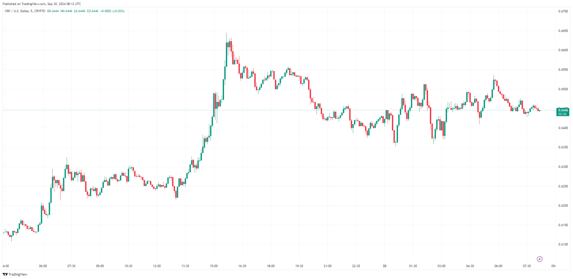 By TradingView - XRPUSD_2024-09-30