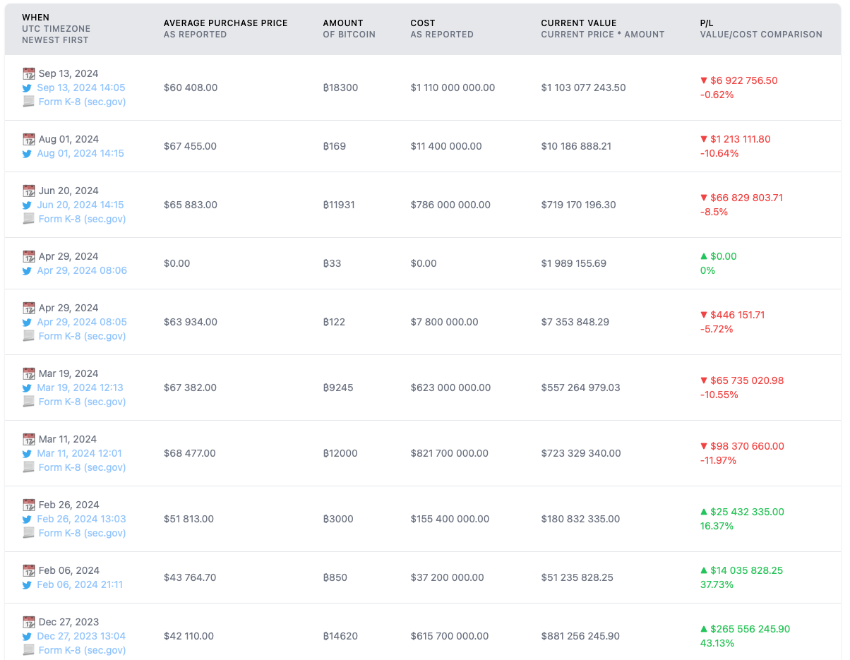 Аналитики нашли повод для коррекции Биткоина и рынка криптовалют в целом уже на следующей неделе. Какой он?