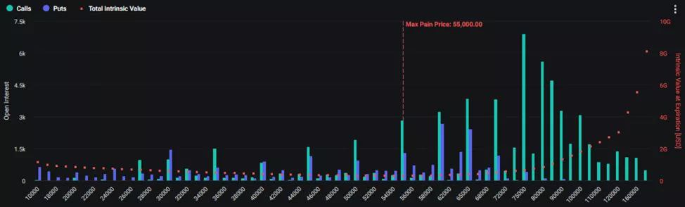 QCP Capital: рынок опционов сделал ставку на рост биткоина к $74 000