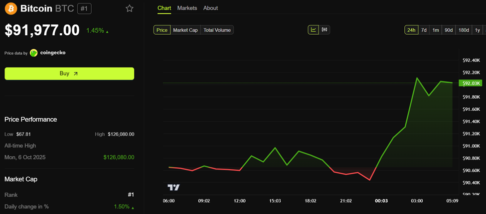 Bitcoin (<span class=