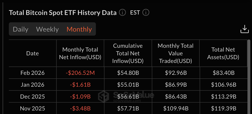 Historical ETF Data
