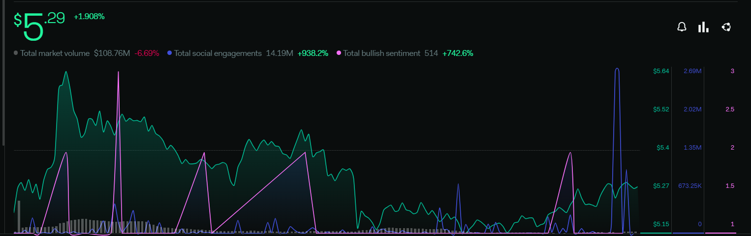 Polkadot Price Analysis: Will the Polkadot Price Break Its Boundary?