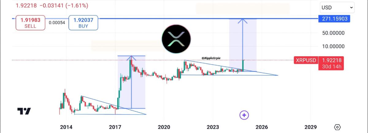 xrp-to-271-2025