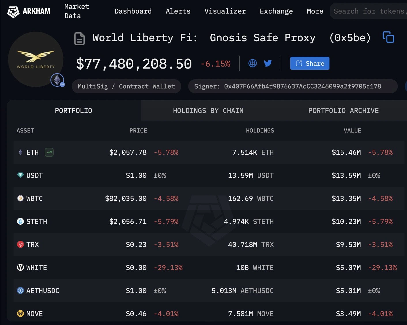 مشروع DeFi Project World Liberty Financial (WLFI) المحفظة الحالية