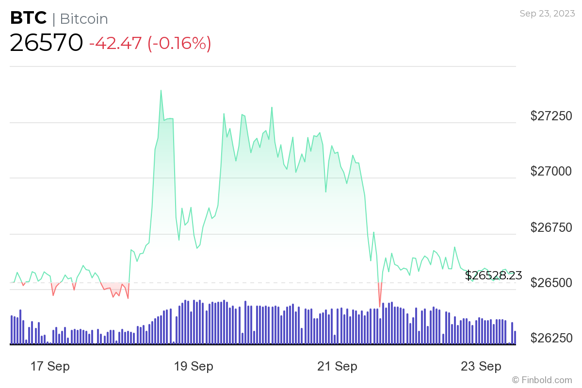 This model identifies next Bitcoin ATH and price
