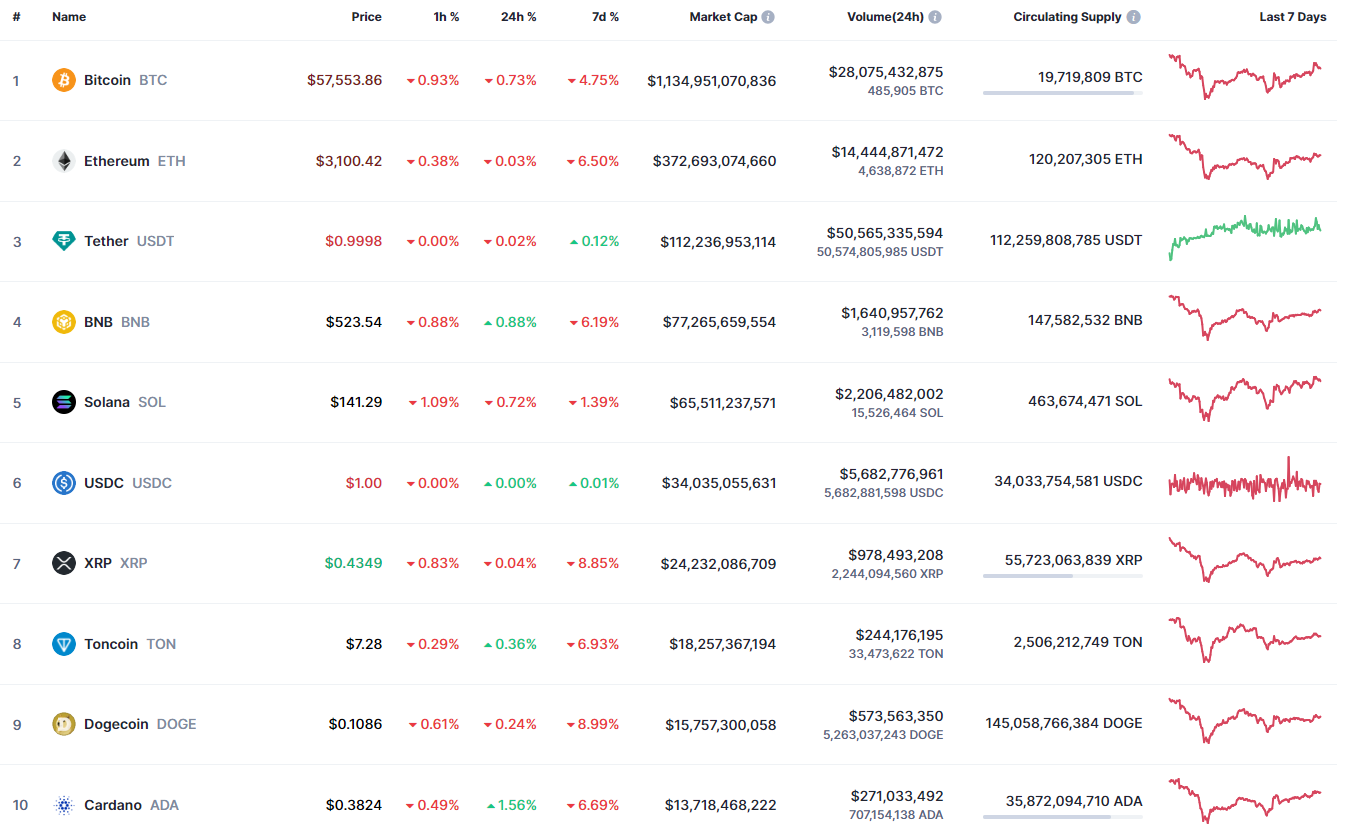 Прогноз цены XRP на 10 июля