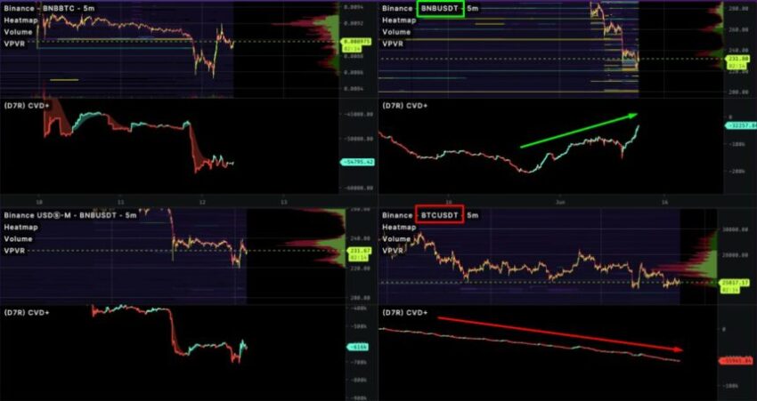 مقارنة الاسعار على منصة بينانس