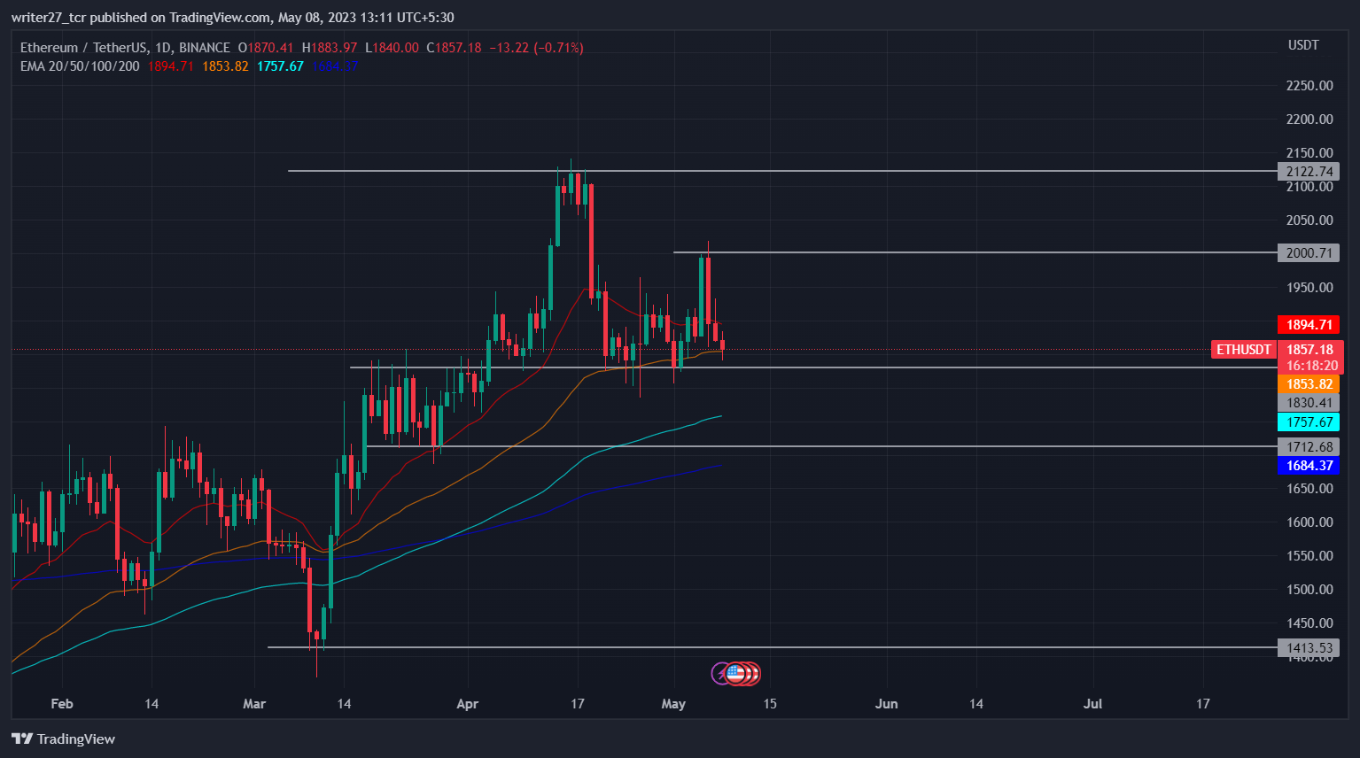 US Crisis Better Bitcoin Or Gold As A Refuge us-crisis-better-bitcoin-or-gold-as-a-refuge