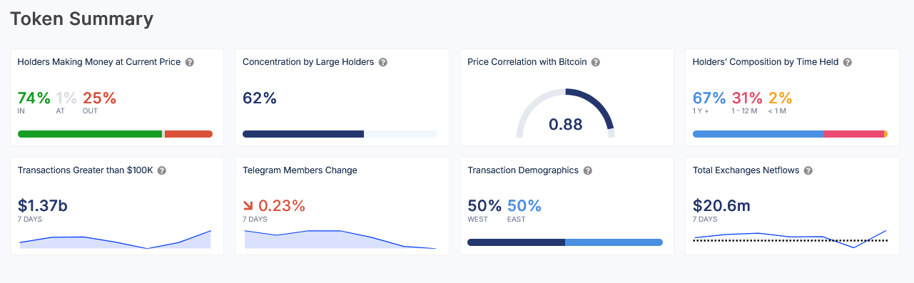 Dogecoin Price Prediction