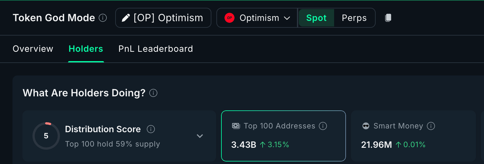 Holders de OP: Nansen