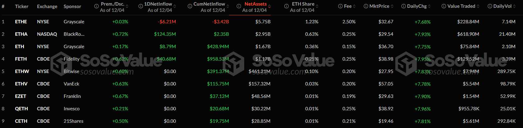 Объем активов спотового биткоин-ETF от BlackRock превысил $50 млрд на фоне положительной динамики в секторе