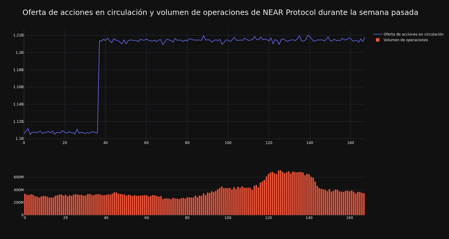 supply_and_vol