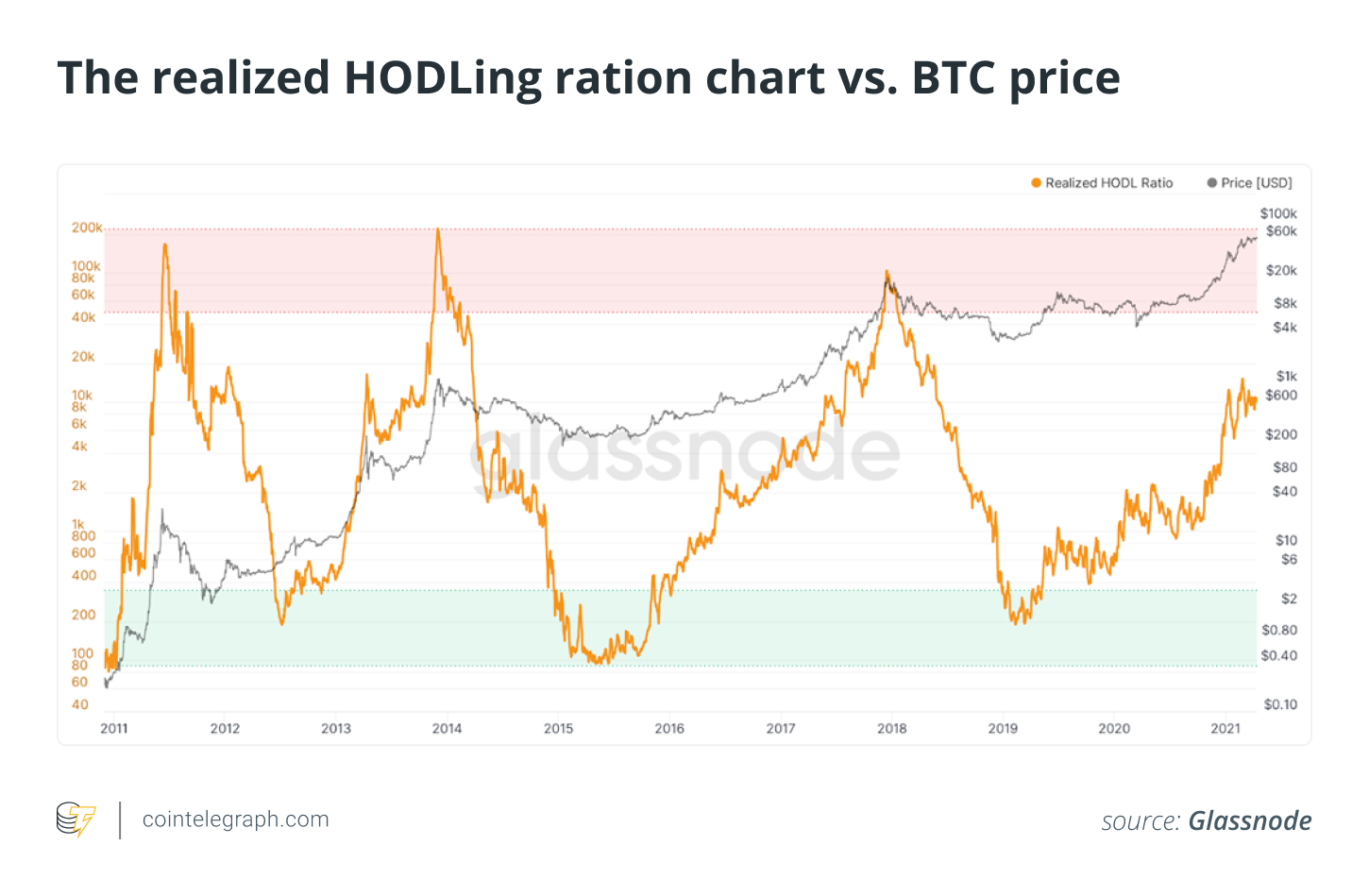 When Will Bitcoin Price Rally End? Here Is What’s Backing The BTC Bull Run