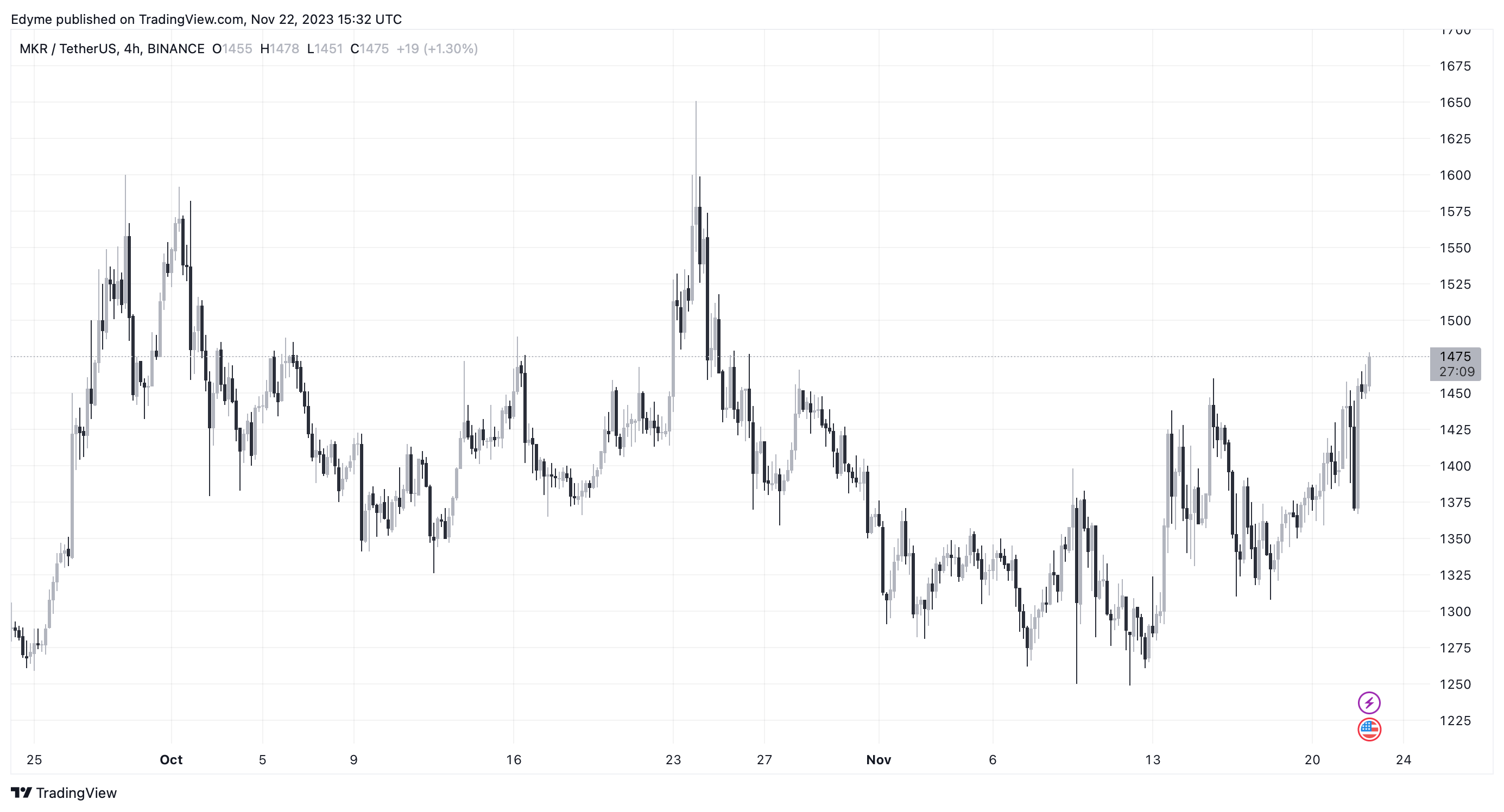 TradingView Chart