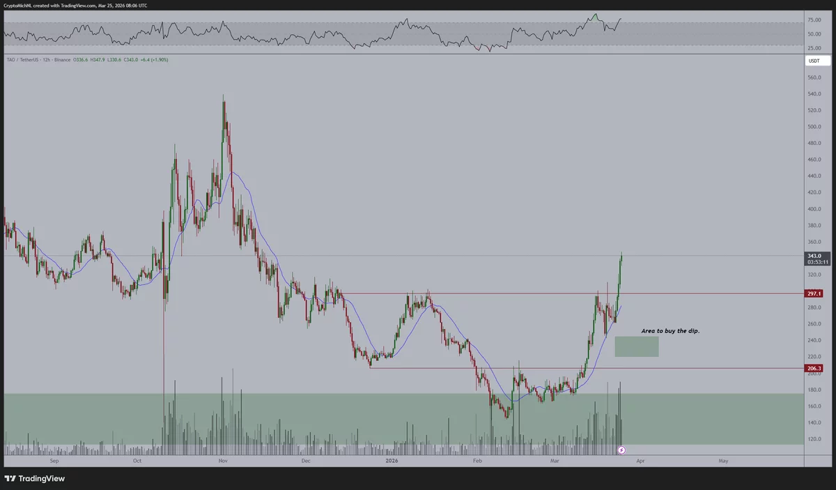 Bittensor (<span class=