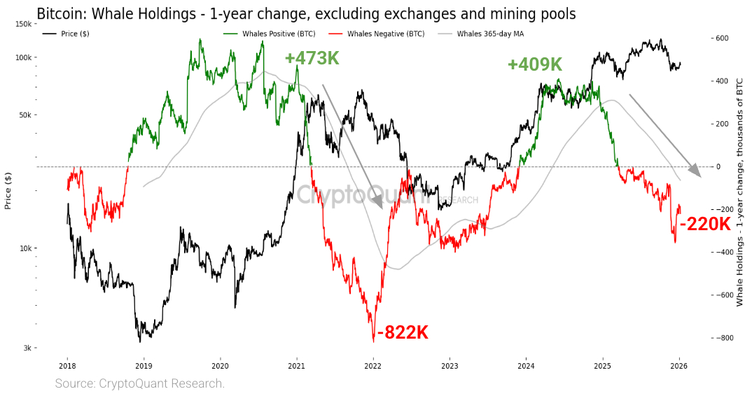 Criptomonedas, Precio de Bitcoin, Adopción, Mercados, Estados Unidos, Análisis de precios, Análisis de mercado, Ballena, Bitcoin ETF, ETF