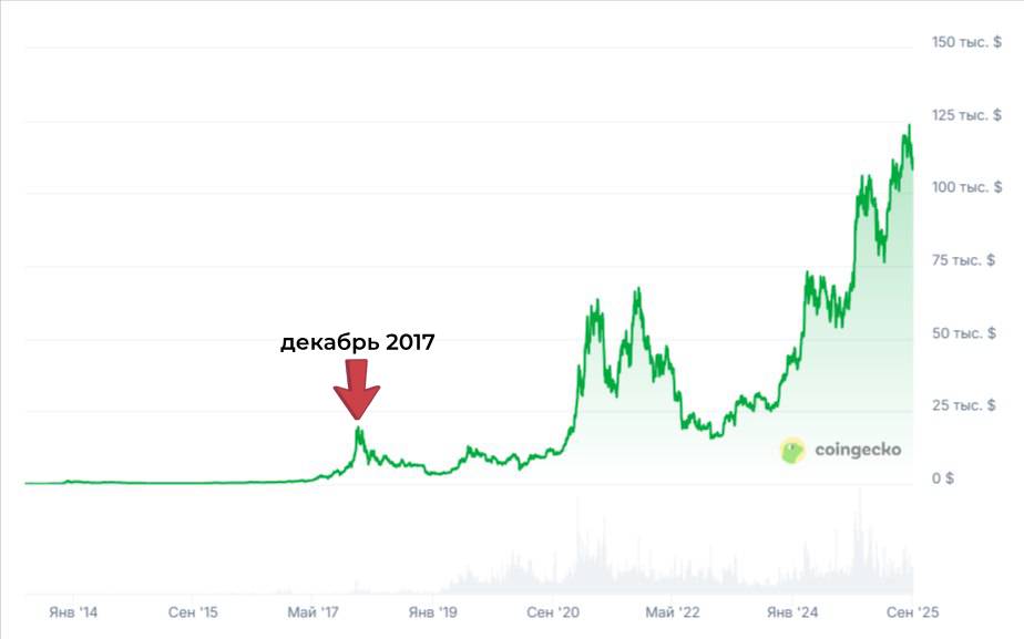 Эксперты описали, как изменится экономика при цене биткоина в $1 млн Эксперты описали, как изменится экономика при цене биткоина в $1 млн